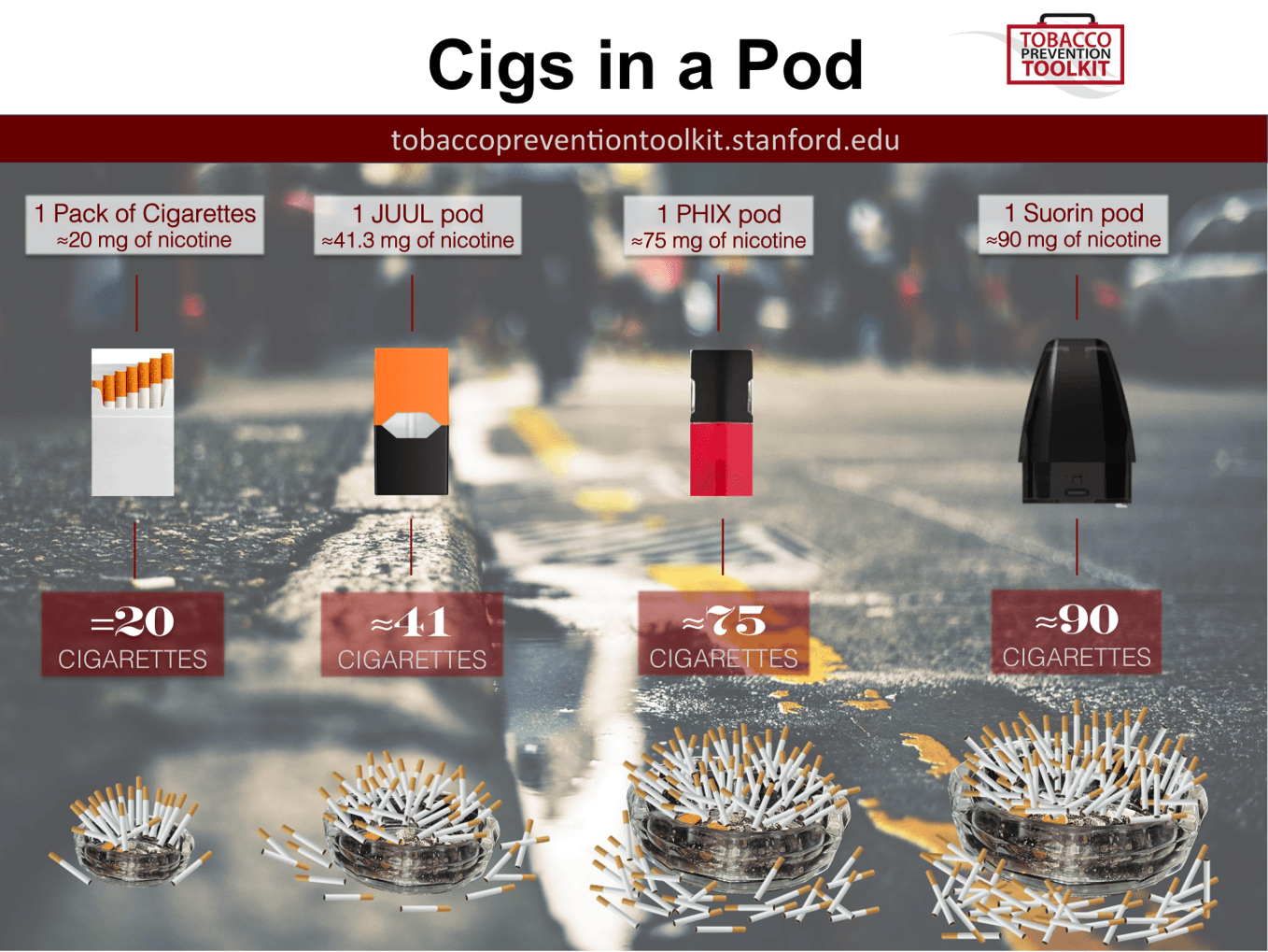 Stanford - number of cigarettes in a pod