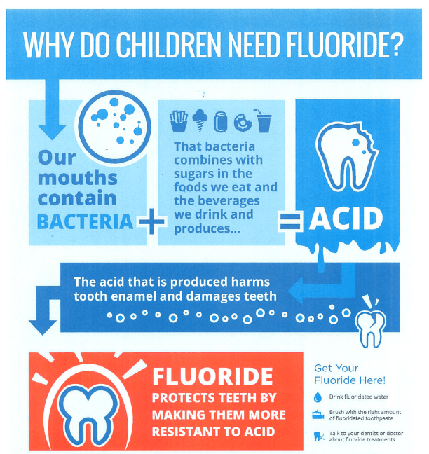 Fluoride