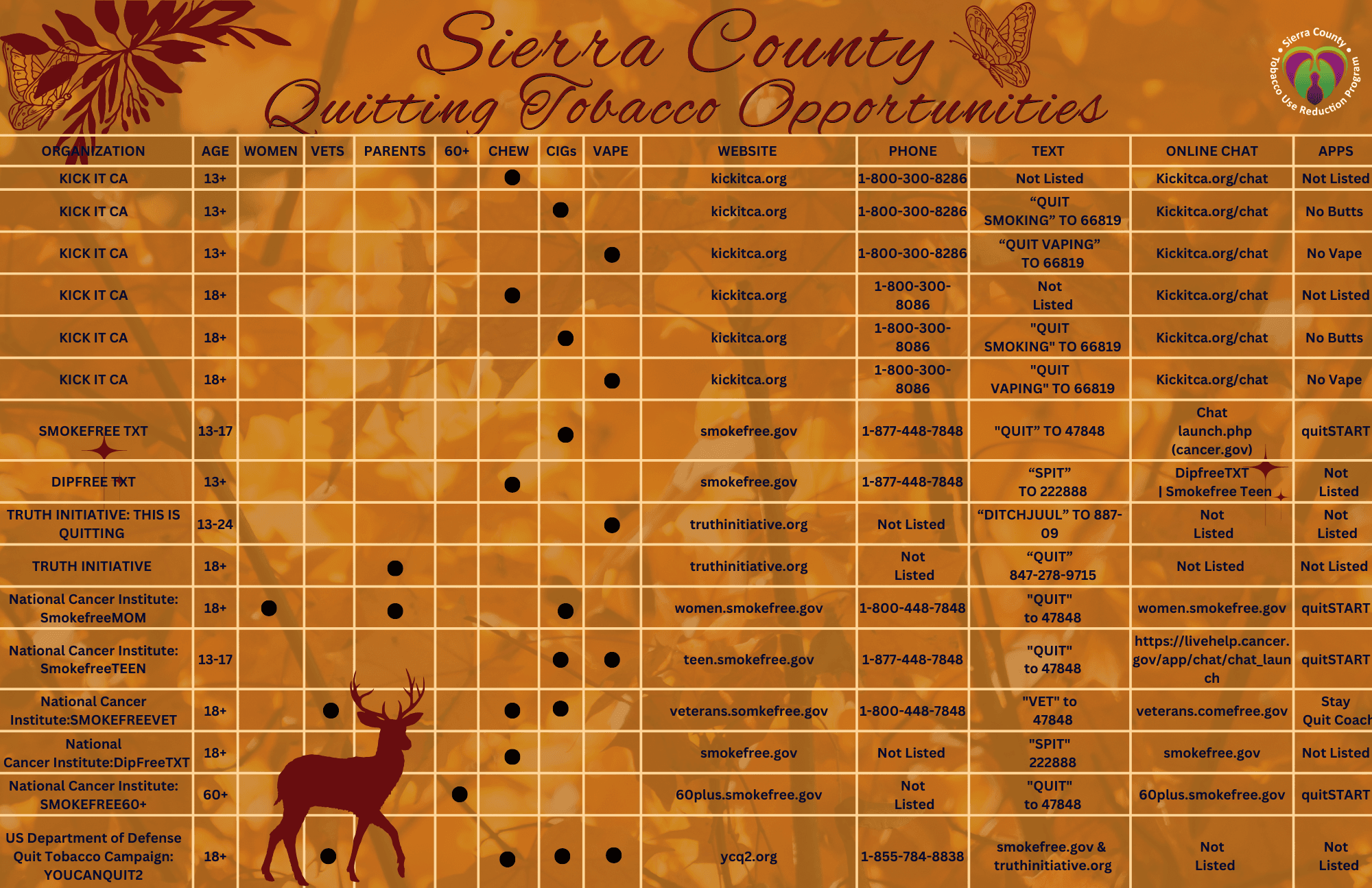 Cessation Services Available in Sierra County Fall 2023